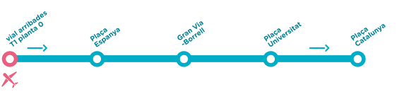 Paradas Línea A1 Vuelta